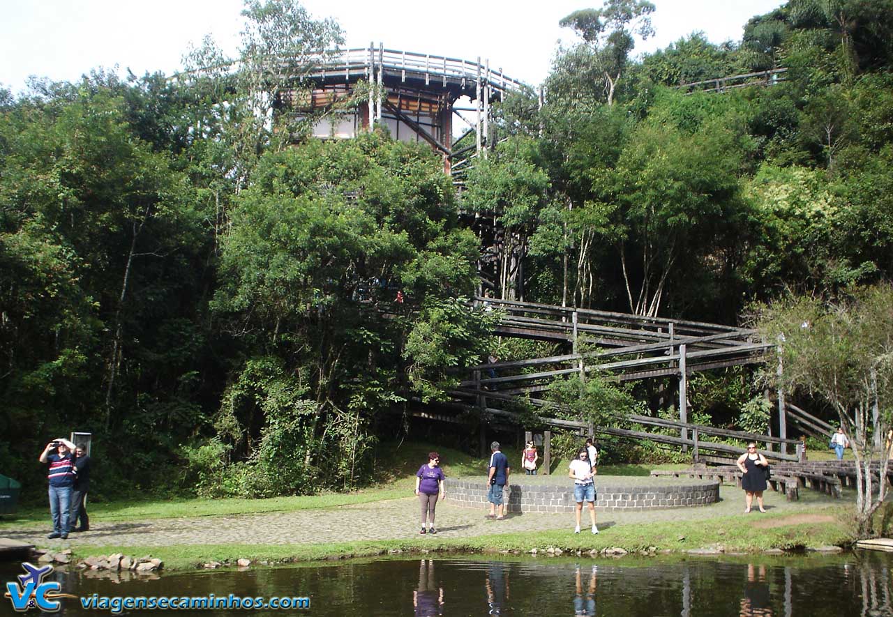 Principais Pontos Turísticos de Curitiba 