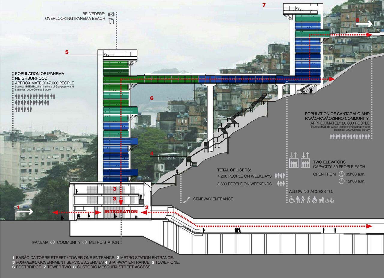 Infográfico Complexo Ruben Braga - Rio-de-Janeiro