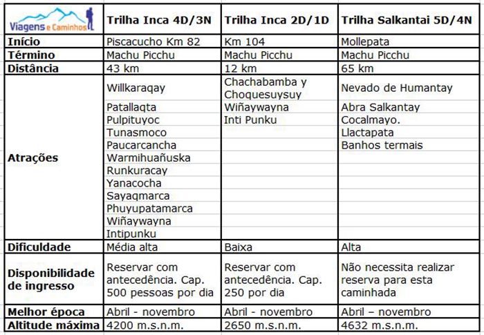 Comparação Trilhas Machu Pichu