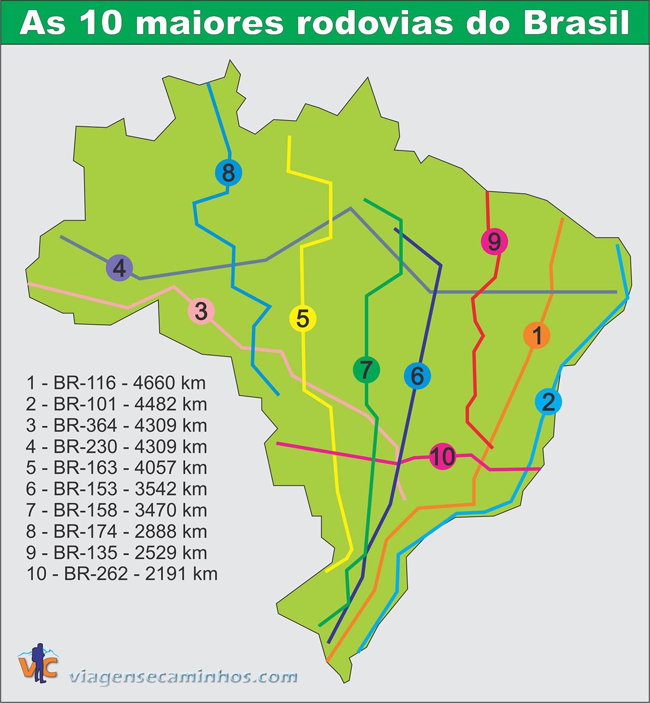 As 10 maiores rodovias do Brasil